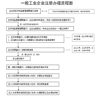 公司注册地址变更网上流程-公司注册地址变更网上流程详细指南